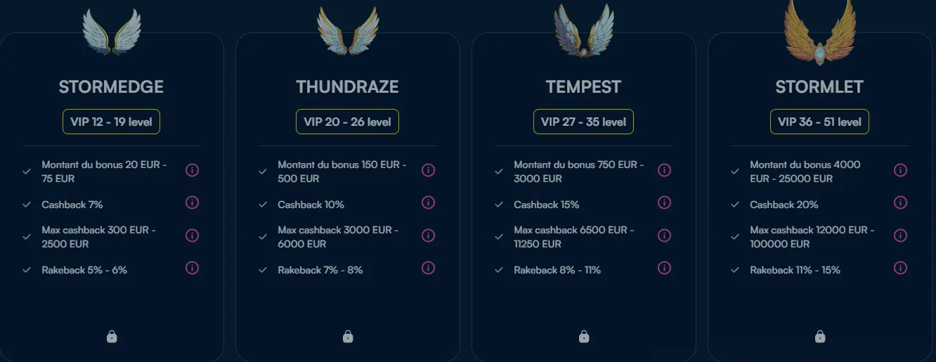 Comment ce classement a été établi